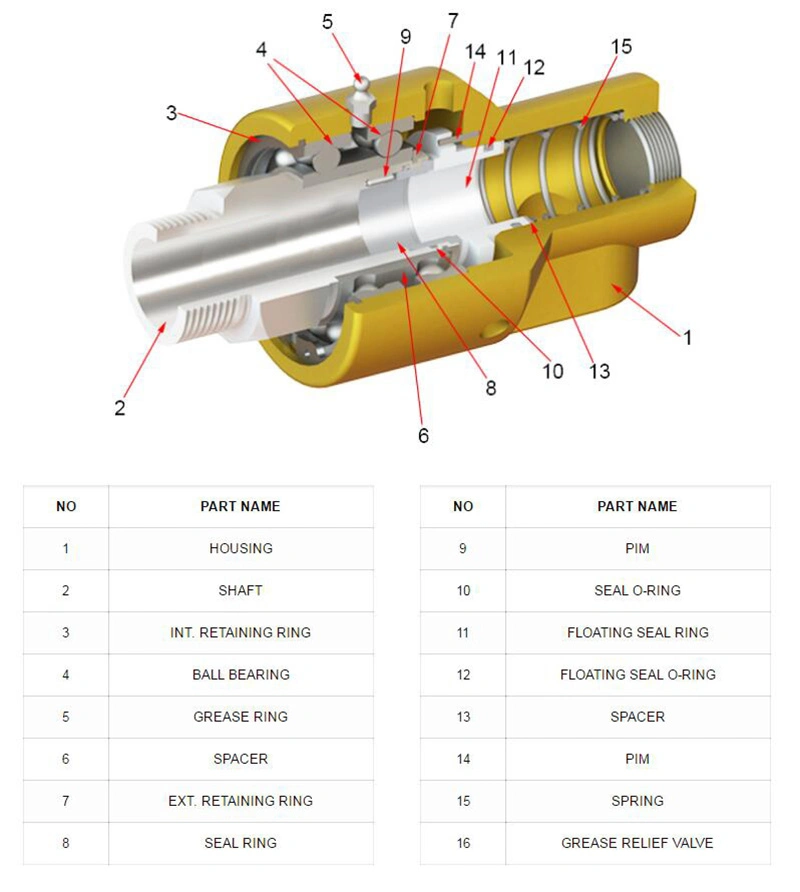 Brass Pneumatic Rotary Joint Union for Auto Industry Rotary Union